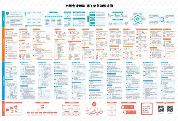 2022年初級會計“延考護(hù)航大禮包”還沒領(lǐng)的抓緊啦！