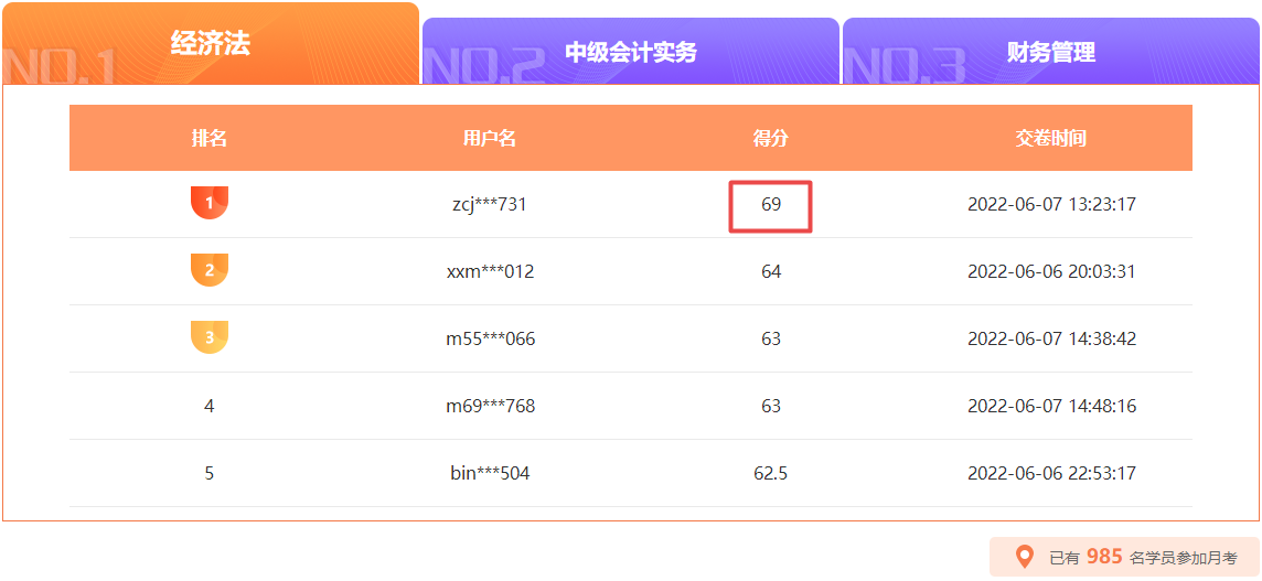 中級(jí)會(huì)計(jì)月考10日18時(shí)截止 滿分、高分榜單刷新中