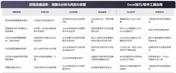 @初級會計(jì)備考生 正保會計(jì)網(wǎng)校喊你填問卷領(lǐng)實(shí)務(wù)暢學(xué)卡啦！