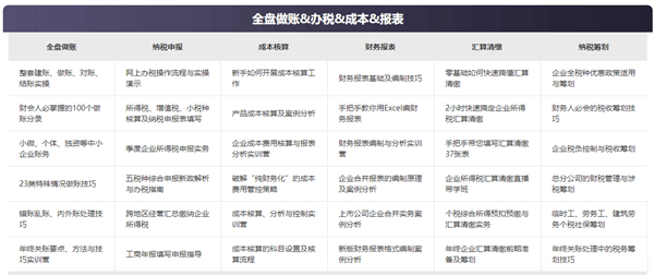 @初級會計(jì)備考生 正保會計(jì)網(wǎng)校喊你填問卷領(lǐng)實(shí)務(wù)暢學(xué)卡啦！