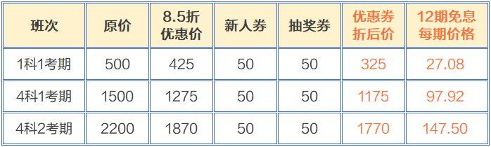 資產(chǎn)評(píng)估師618課程優(yōu)惠詳情