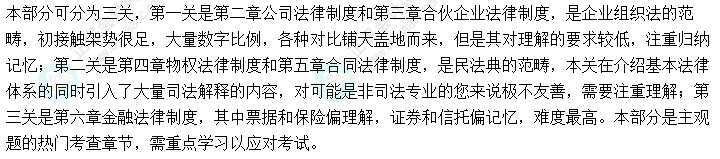 2022年中級會計職稱《經(jīng)濟法》教材知識框架