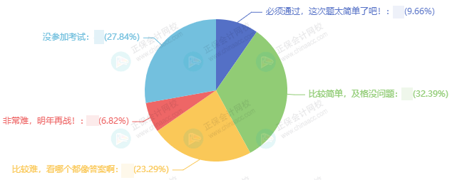 經(jīng)濟(jì)法