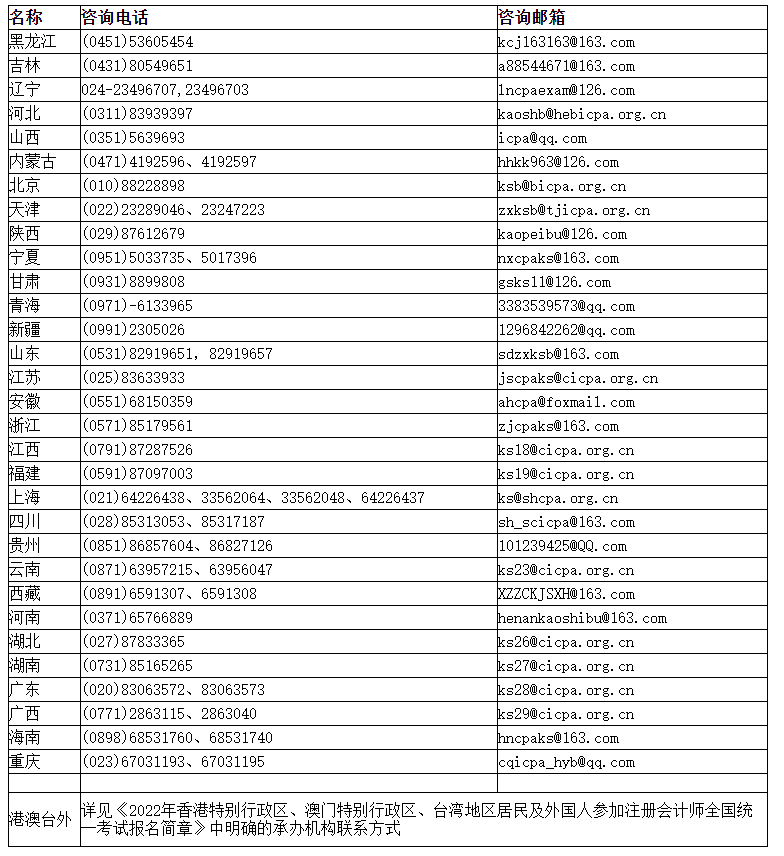 注會報名不順?繳費不成功?交了錢卻查詢不到....你需要...