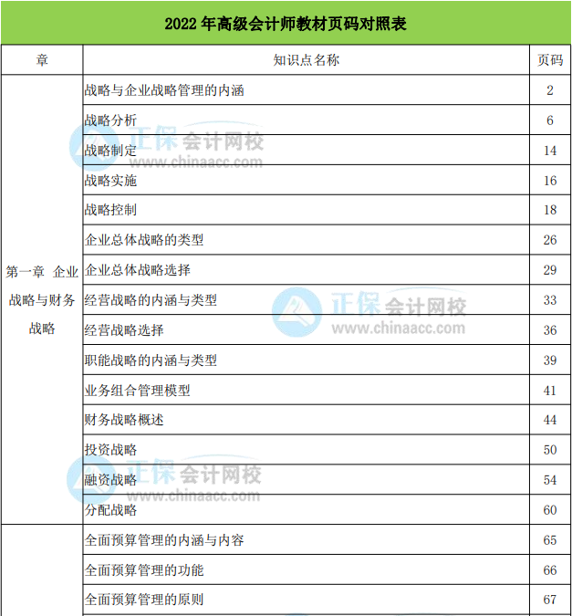 2022年高級(jí)會(huì)計(jì)實(shí)務(wù)教材頁(yè)碼對(duì)照表