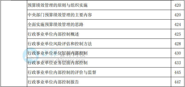 2022年高級(jí)會(huì)計(jì)實(shí)務(wù)教材頁(yè)碼對(duì)照表