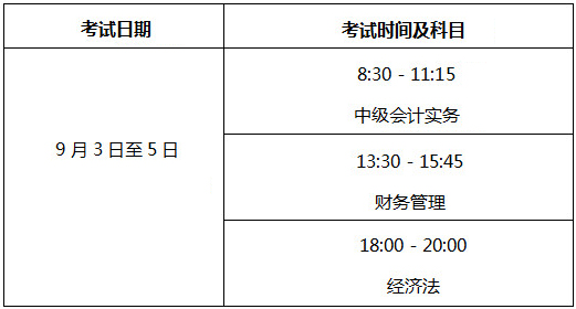 2022年北京中級會計考試準(zhǔn)考證什么時候打??？