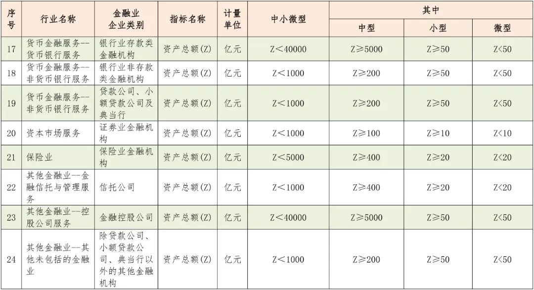 中型、小型和微型企業(yè)如何區(qū)分？