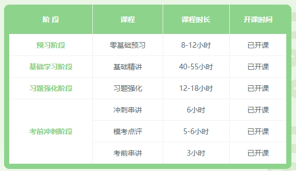 2022初級(jí)會(huì)計(jì)延考時(shí)間定了？別慌！搞定初級(jí)只需23天！