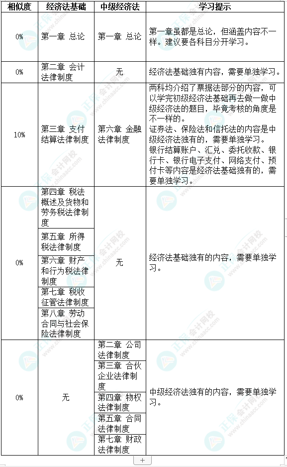 初級(jí)會(huì)計(jì)考試時(shí)間定了！初級(jí)&中級(jí)一備兩考拿雙證！不香嗎？