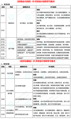 初級會計考試時間確定 一展拳腳的時候到啦！別輕易棄考~