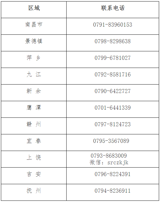 江西省2022年初級會計(jì)考試時間確定：8月1日-7日