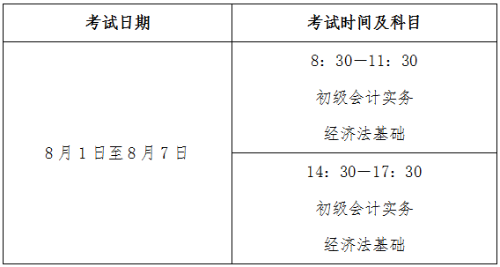 江蘇徐州2022年高會考試有關(guān)事項通知