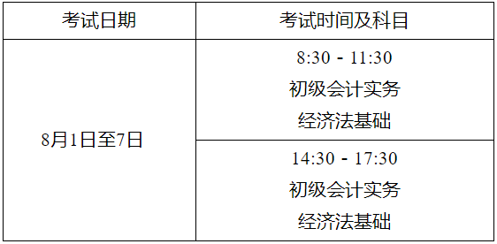 江蘇省無錫市2022年初級會計(jì)考試時間確定