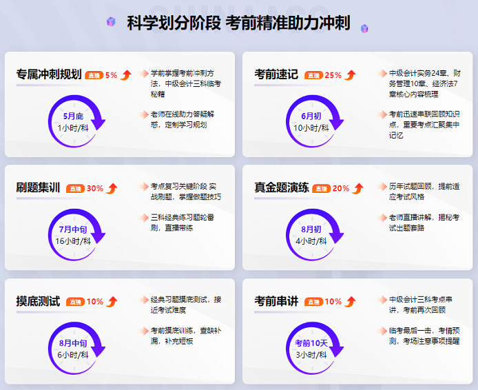 中級會計備考時間告急 還有一堆知識點(diǎn)沒學(xué)怎么辦？