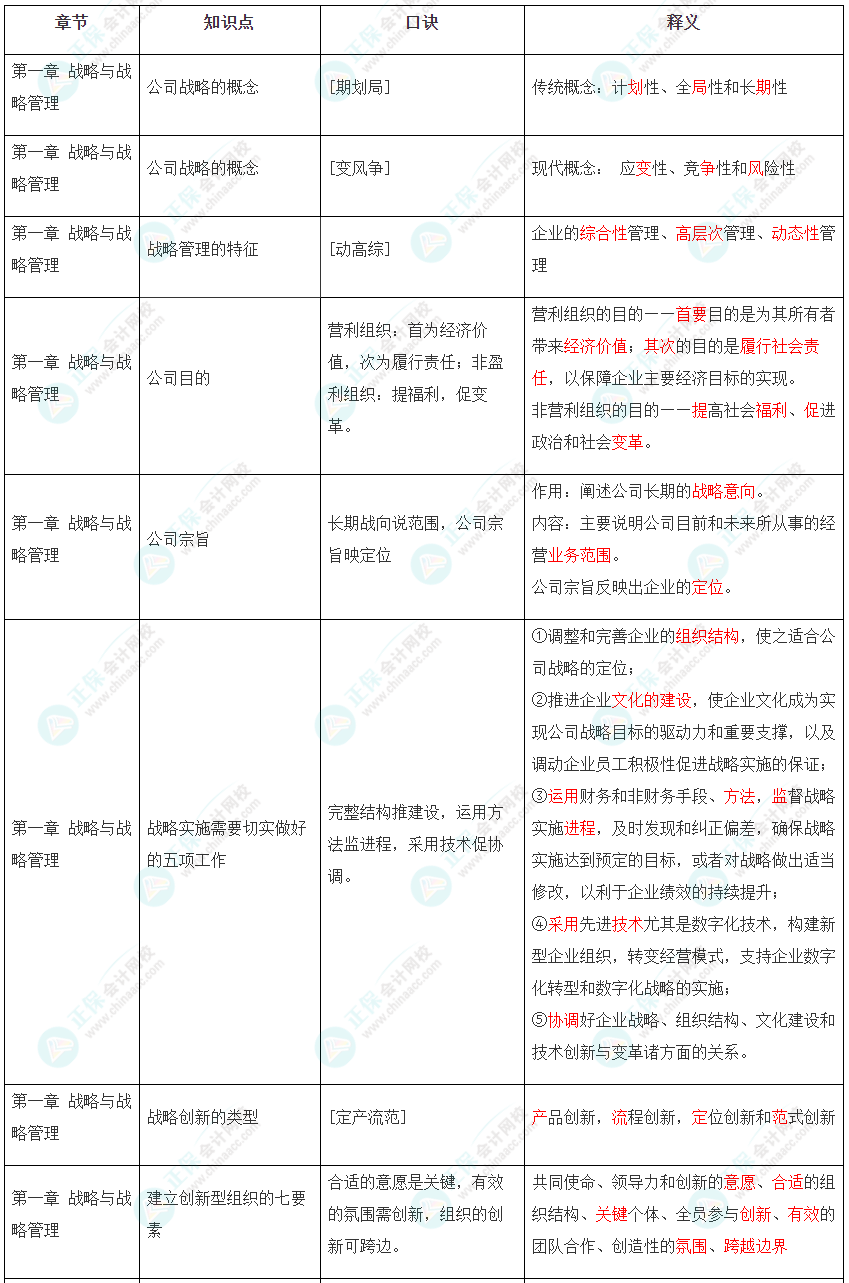 2022年注冊會(huì)計(jì)師《戰(zhàn)略》第一章速記口訣