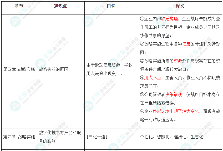 2022年注冊(cè)會(huì)計(jì)師《戰(zhàn)略》第四章速記口訣