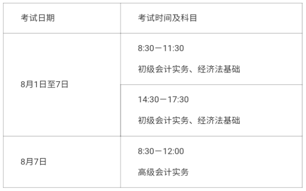 遼寧2022年調(diào)整高級會計師考試時間通知