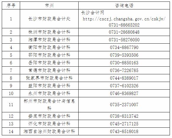 湖南長沙2022年高級會計師考試有關(guān)事項通知