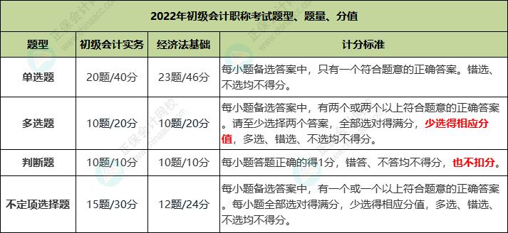 2022年初級會計職稱考試題型、題量、分值