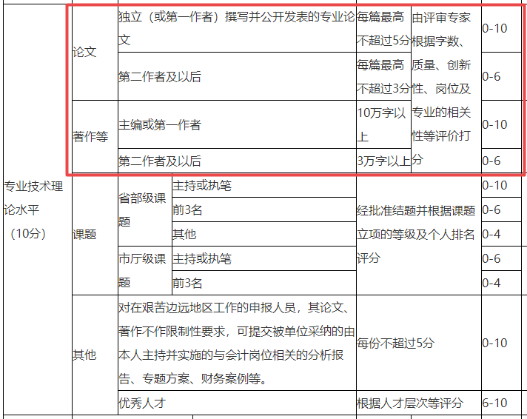 新政解讀：論文不是限制性條件 就可以不用寫論文了嗎？