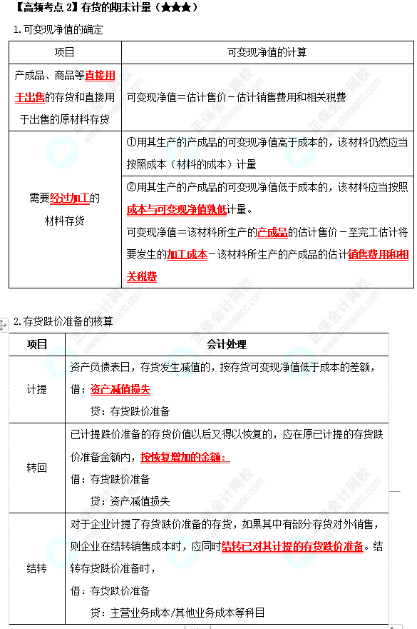 《中級會計實務》高頻考點：存貨的期末計量（★★★）