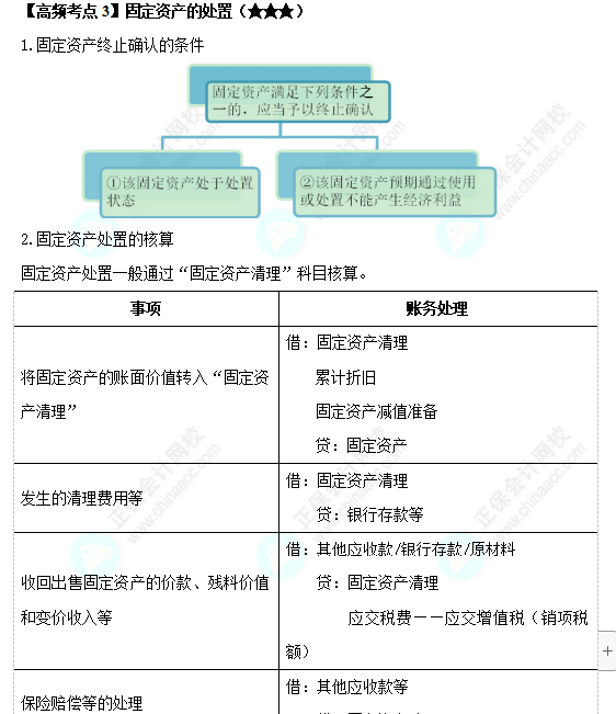 《中級會計實務(wù)》高頻考點：固定資產(chǎn)的處置（★★★）