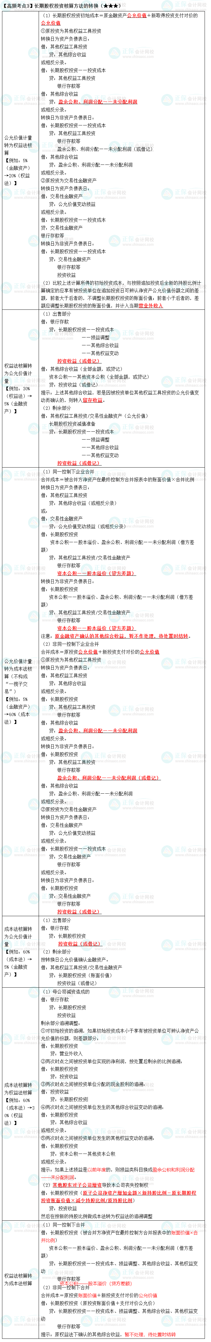 《中級會計實務(wù)》高頻考點：長期股權(quán)投資核算方法的轉(zhuǎn)換（★★★）