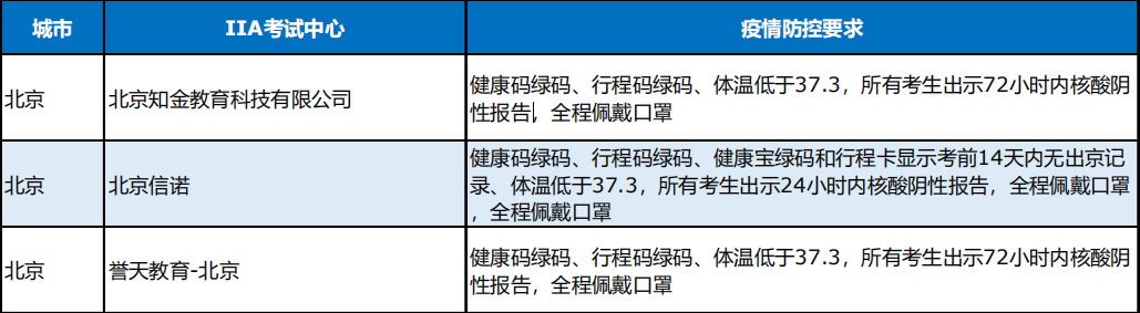 2022年7月北京市IIA考試中心疫情防控要求