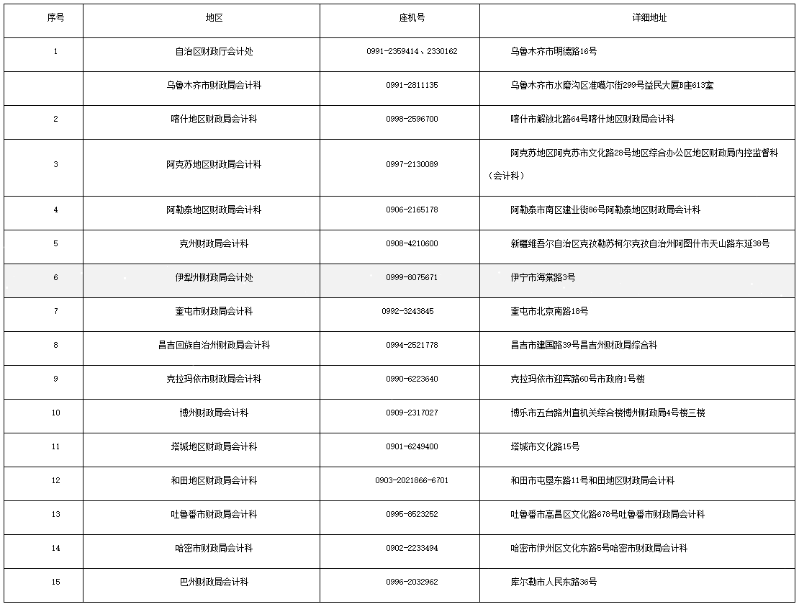 新疆發(fā)布2022年初級會計(jì)考務(wù)日程安排