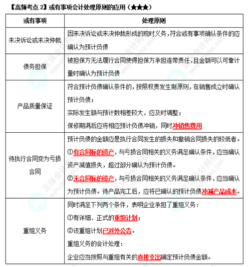 《中級會計實務(wù)》高頻考點：或有事項會計處理原則的應(yīng)用（★★★）