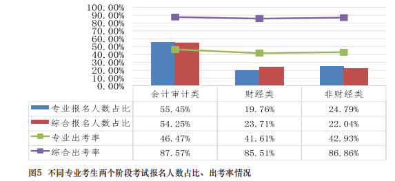 都是哪些人在考注會(huì)？