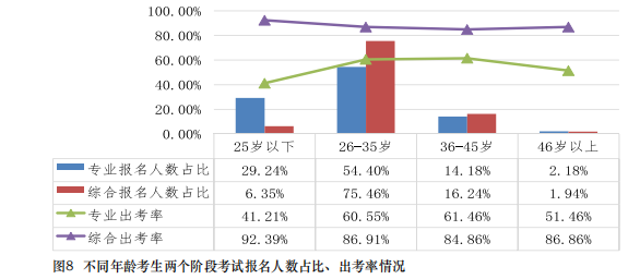 都是哪些人在考注會(huì)？