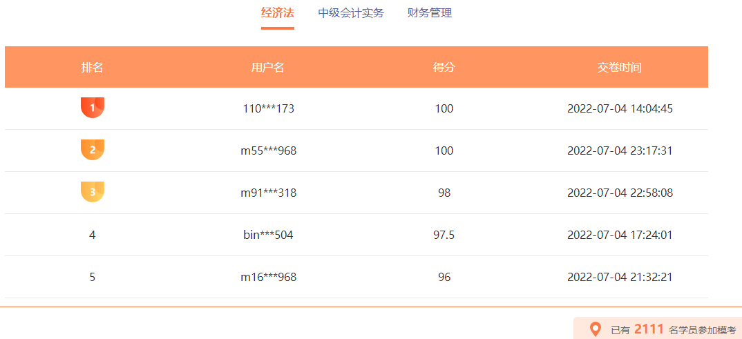 中級會計職稱萬人?？蓟馃徇M(jìn)行 百分、高分考霸已出現(xiàn)！榜單更新中