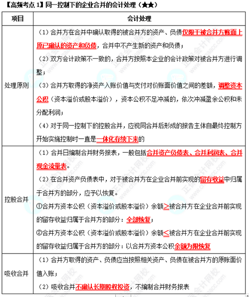 《中級(jí)會(huì)計(jì)實(shí)務(wù)》高頻考點(diǎn)：同一控制下的企業(yè)合并的會(huì)計(jì)處理（★★）