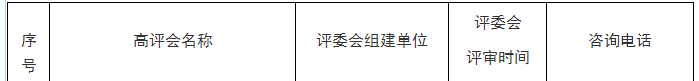 江西關于2022年職稱評審工作的通知