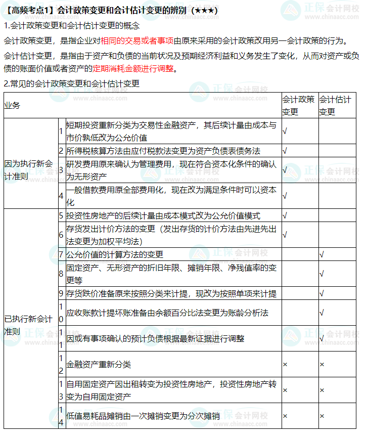 《中級會計實務》高頻考點：會計政策變更和會計變更的辨別（★★★）