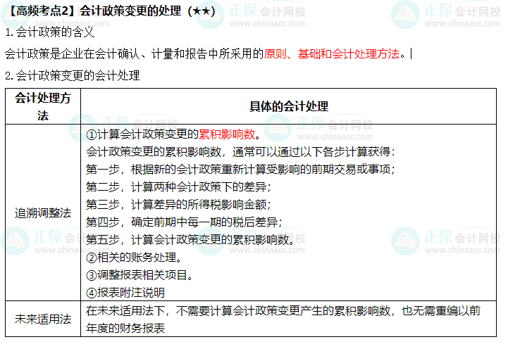 《中級會計實務》高頻考點：會計政策變更的處理（★★）
