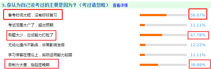 考試不通過的主要原因是什么？看看你中了沒？