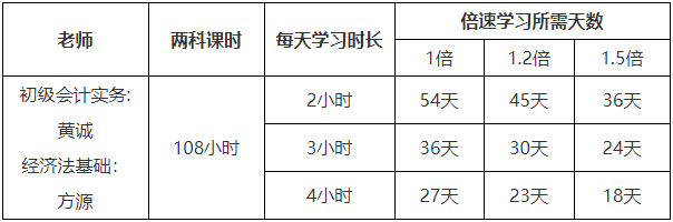 初級會計模擬考試50分左右 最后沖刺還有希望嗎？