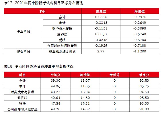 注冊(cè)會(huì)計(jì)師難考嗎？