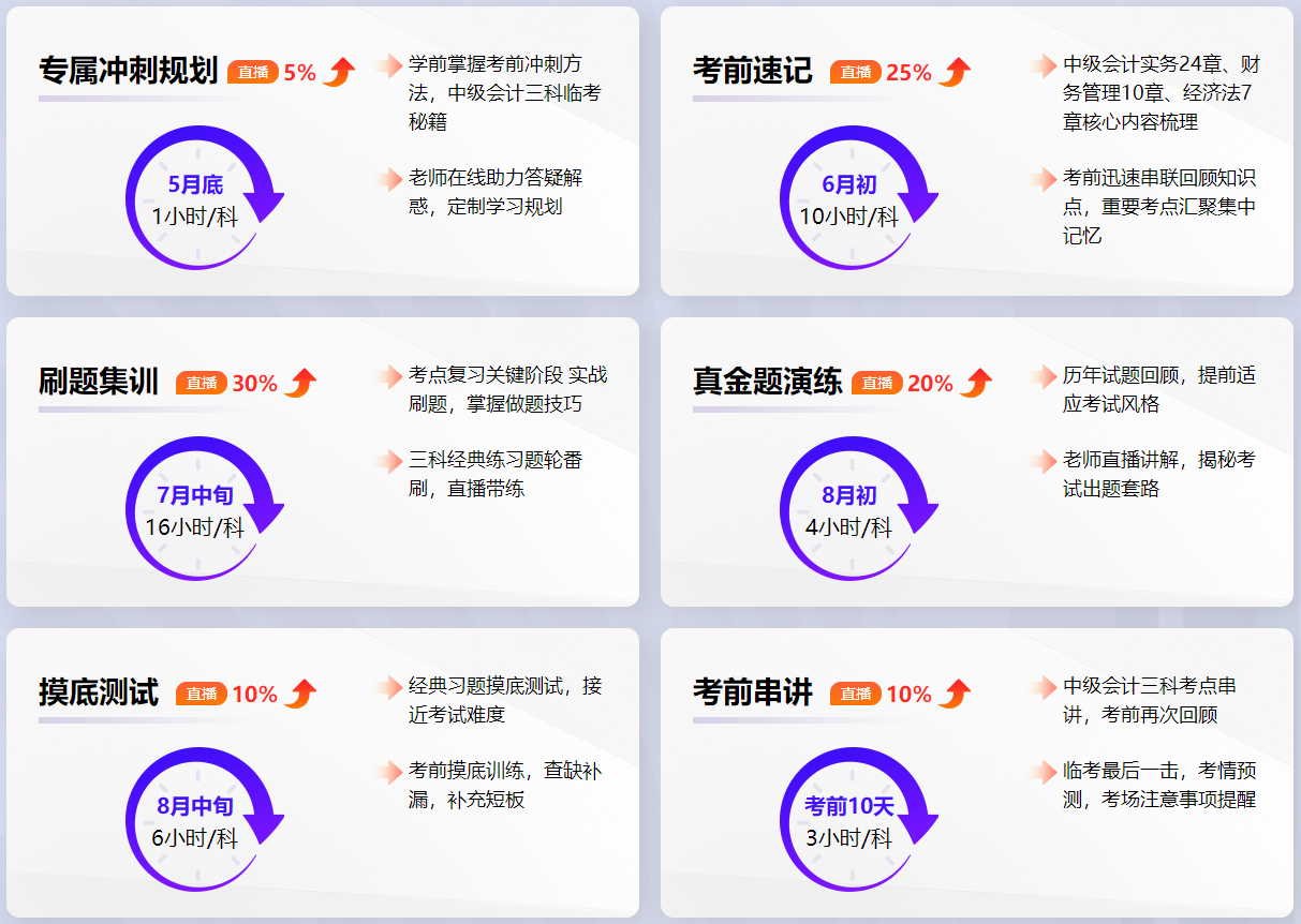 中級會計備考做題沒思路、一做就錯 怎么辦?。?！