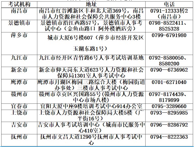 機構(gòu)地址