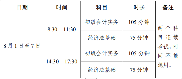 四川省2022初級會計考試時間及準考證打印時間確定