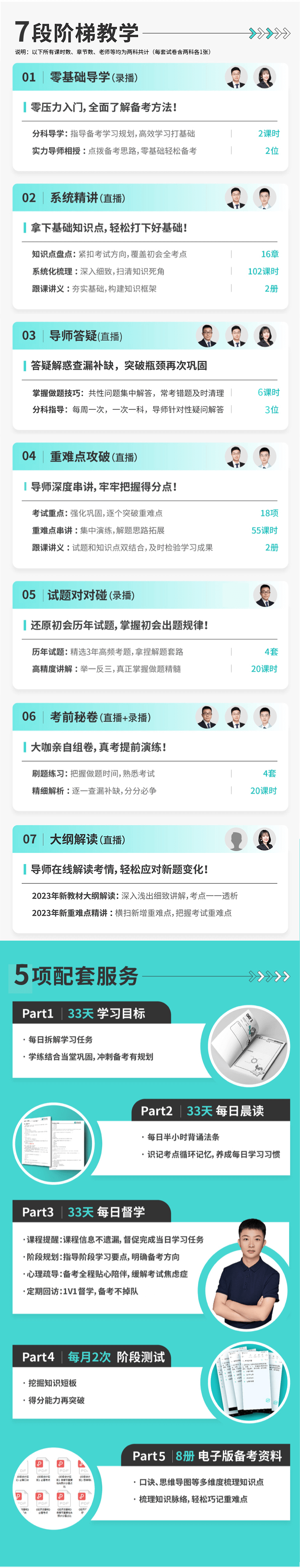 2023年初級(jí)會(huì)計(jì)33天夢想盒子火爆來襲 階段教學(xué) 配套服務(wù)！