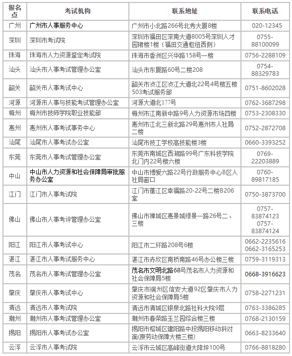 2022年度審計(jì)專業(yè)技術(shù)資格考試報(bào)考須知-廣東人事考試網(wǎng)