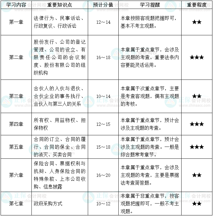 2022中級(jí)會(huì)計(jì)經(jīng)濟(jì)法十大易錯(cuò)易混知識(shí)點(diǎn)+經(jīng)典例題 考前補(bǔ)短板！