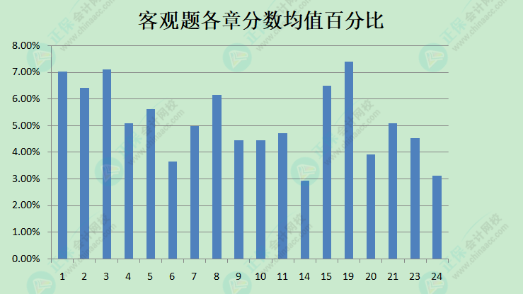 《中級會計實務(wù)》沖刺備考必看：現(xiàn)階段備考學(xué)習(xí)方法及注意事項