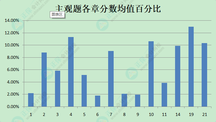 《中級會計實務(wù)》沖刺備考必看：現(xiàn)階段備考學(xué)習(xí)方法及注意事項