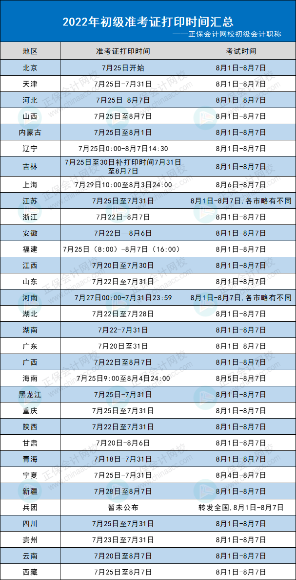 2022年初級會計(jì)準(zhǔn)考證打印時(shí)間